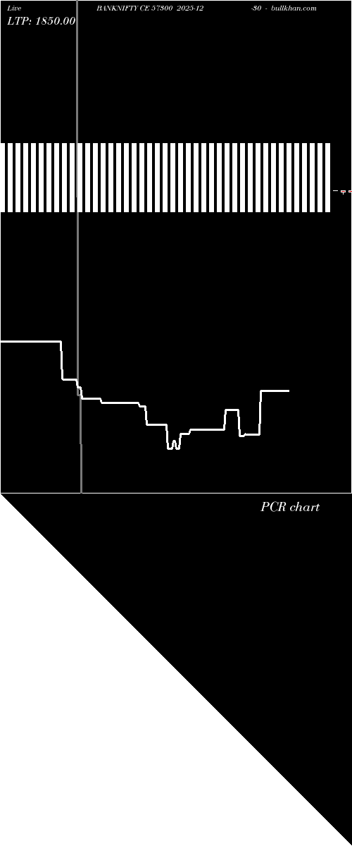  option chart BANKNIFTY CE 57300 2025-12-30 