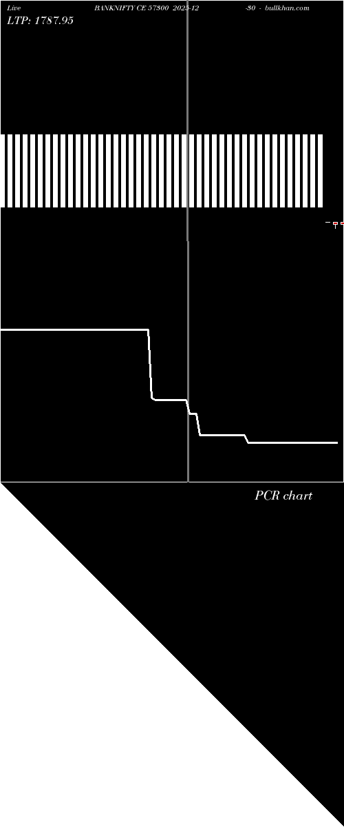  option chart BANKNIFTY CE 57300 2025-12-30 