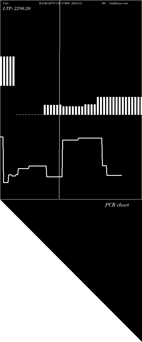  option chart BANKNIFTY CE 57300 2025-12-30 
