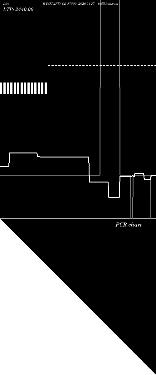  option chart BANKNIFTY CE 57300 2026-01-27 