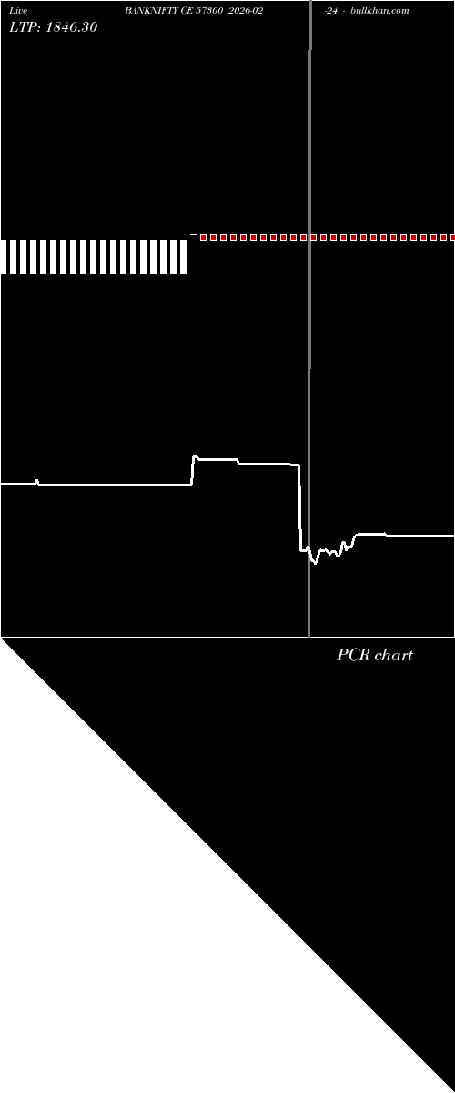  option chart BANKNIFTY CE 57300 2026-02-24 