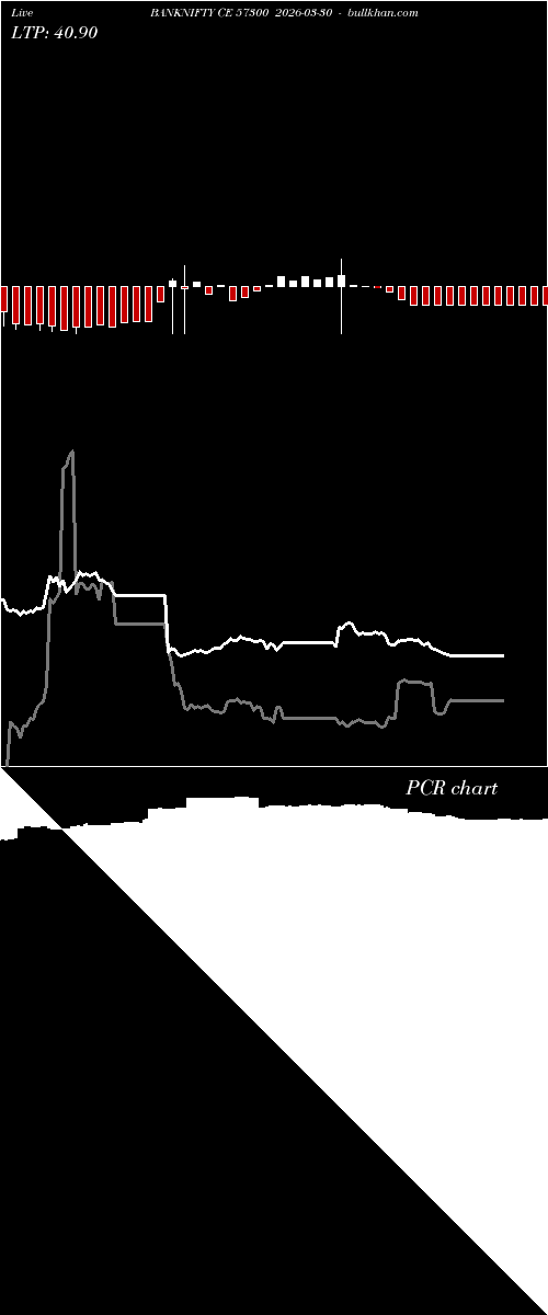  option chart BANKNIFTY CE 57300 2026-03-30 