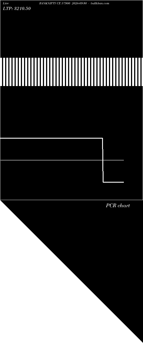  option chart BANKNIFTY CE 57300 2026-03-30 