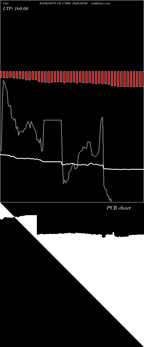  option chart BANKNIFTY CE 57300 2026-03-30 