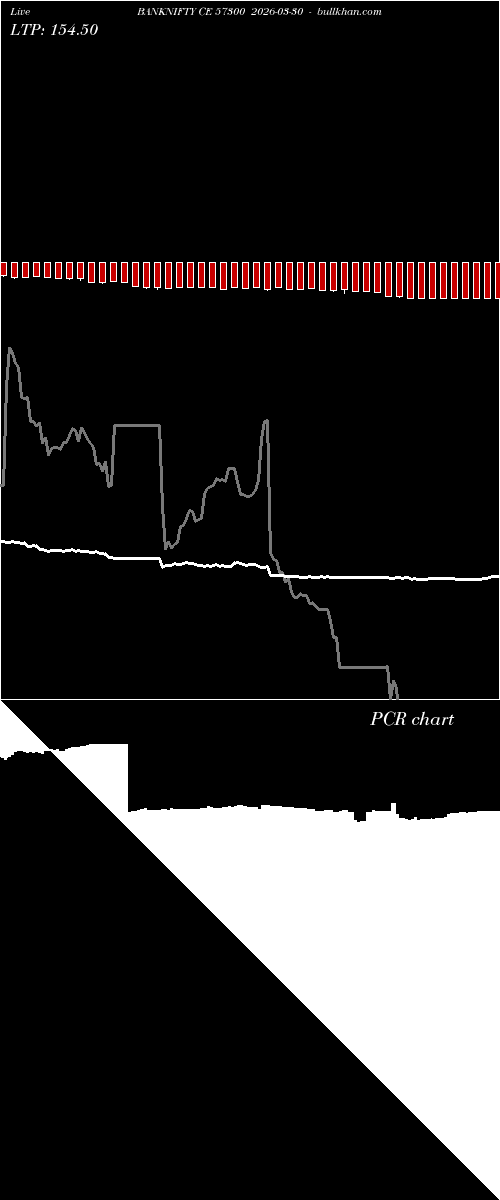  option chart BANKNIFTY CE 57300 2026-03-30 