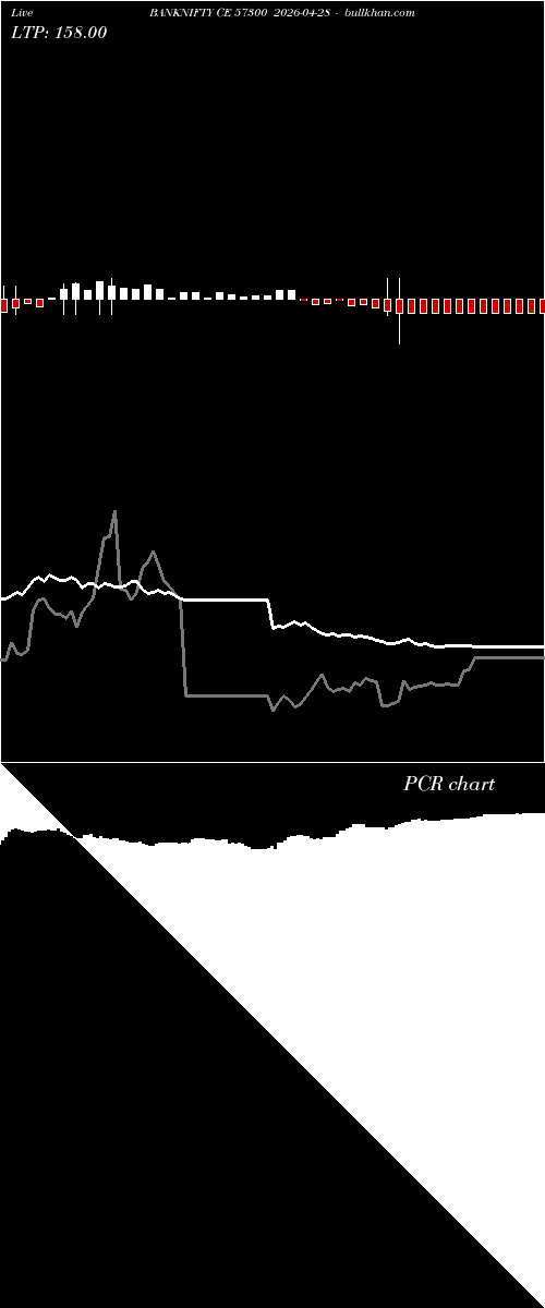  option chart BANKNIFTY CE 57300 2026-04-28 