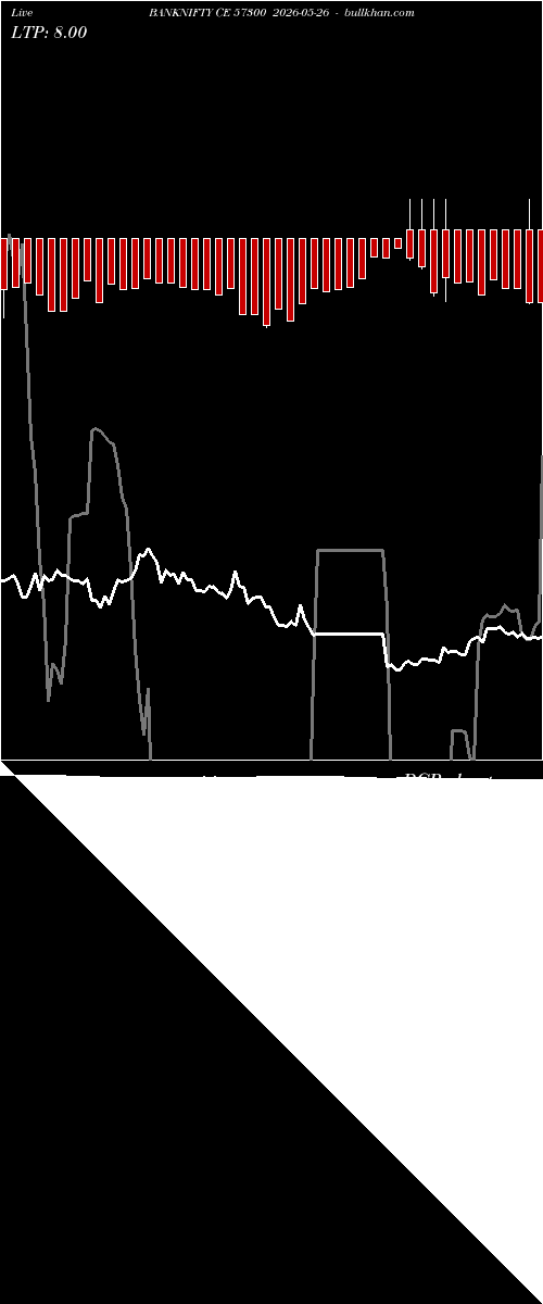  option chart BANKNIFTY CE 57300 2026-05-26 