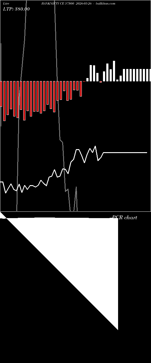  option chart BANKNIFTY CE 57300 2026-05-26 