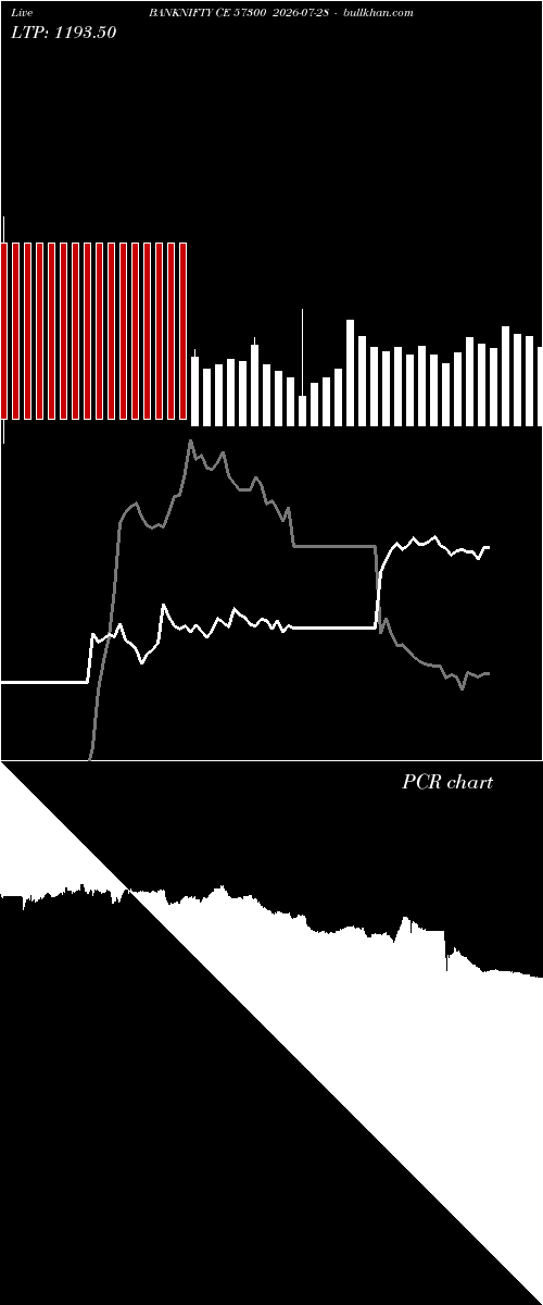  option chart BANKNIFTY CE 57300 2026-07-28 