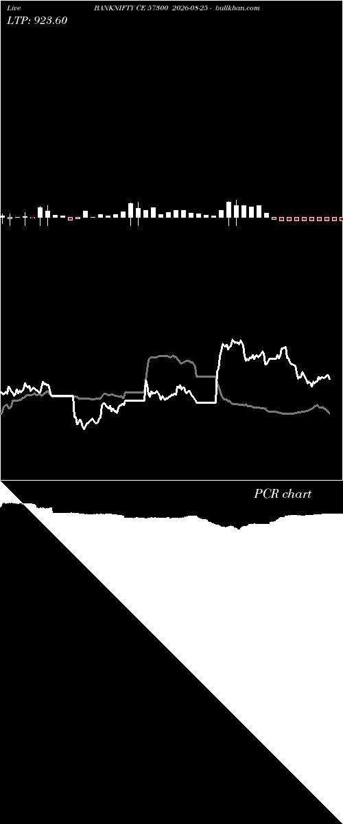  option chart BANKNIFTY CE 57300 2026-08-25 