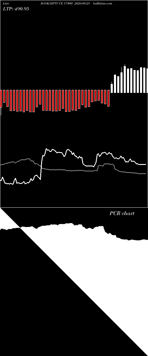  option chart BANKNIFTY CE 57300 2026-08-25 