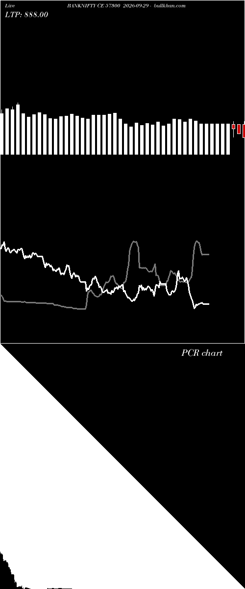  option chart BANKNIFTY CE 57300 2026-09-29 