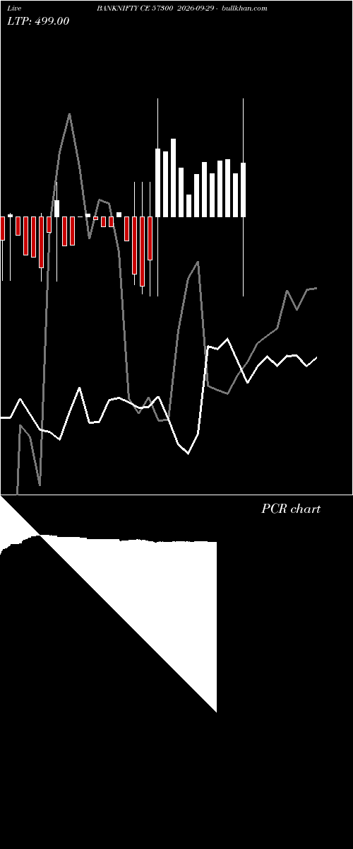  option chart BANKNIFTY CE 57300 2026-09-29 