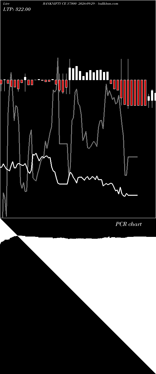  option chart BANKNIFTY CE 57300 2026-09-29 