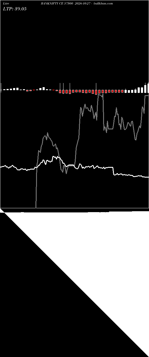 option chart BANKNIFTY CE 57300 2026-10-27 