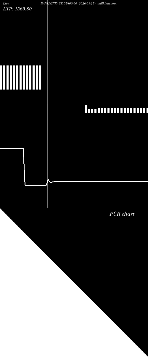  option chart BANKNIFTY CE 57400.00 2026-01-27 