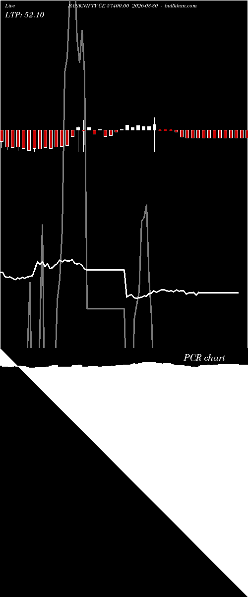  option chart BANKNIFTY CE 57400.00 2026-03-30 