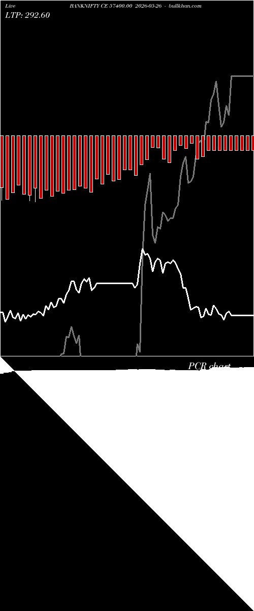  option chart BANKNIFTY CE 57400.00 2026-05-26 