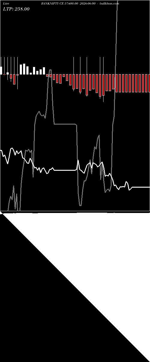  option chart BANKNIFTY CE 57400.00 2026-06-30 