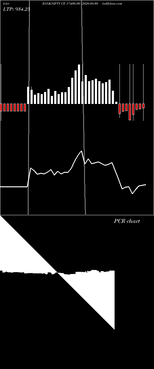  option chart BANKNIFTY CE 57400.00 2026-06-30 