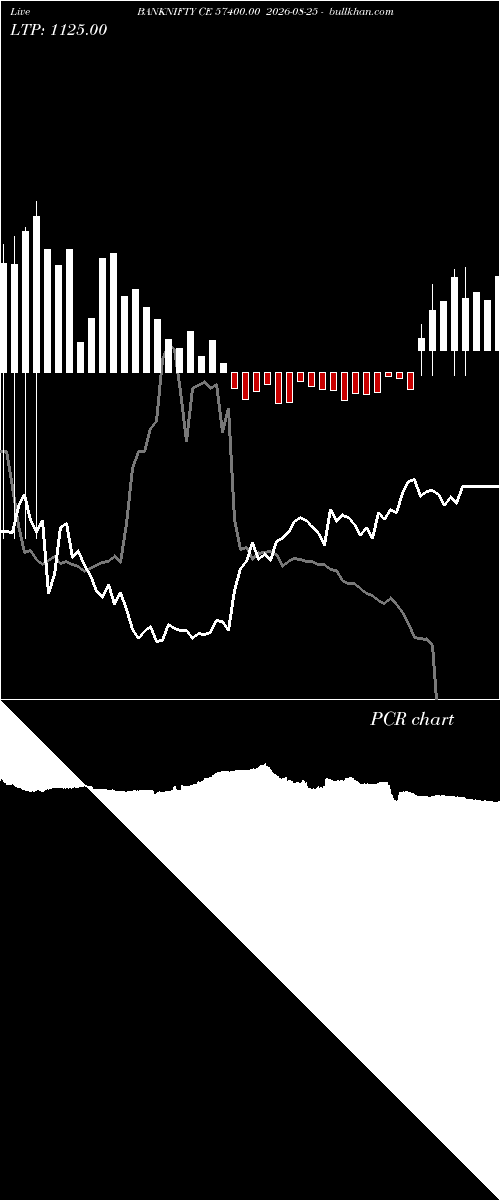 option chart BANKNIFTY CE 57400.00 2026-08-25 