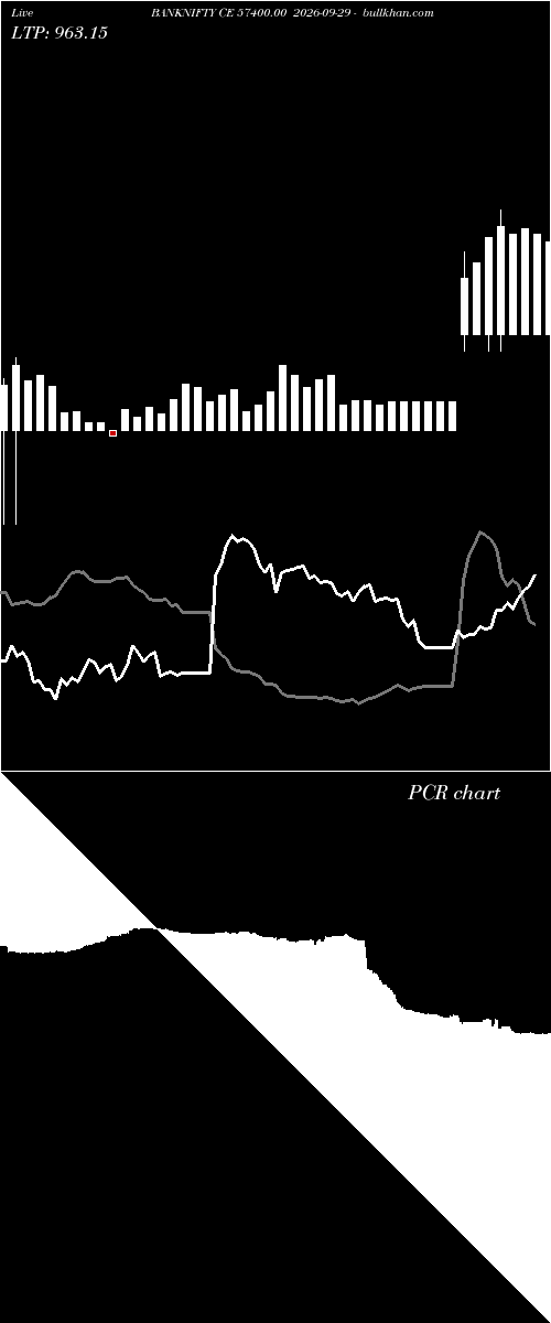  option chart BANKNIFTY CE 57400.00 2026-09-29 
