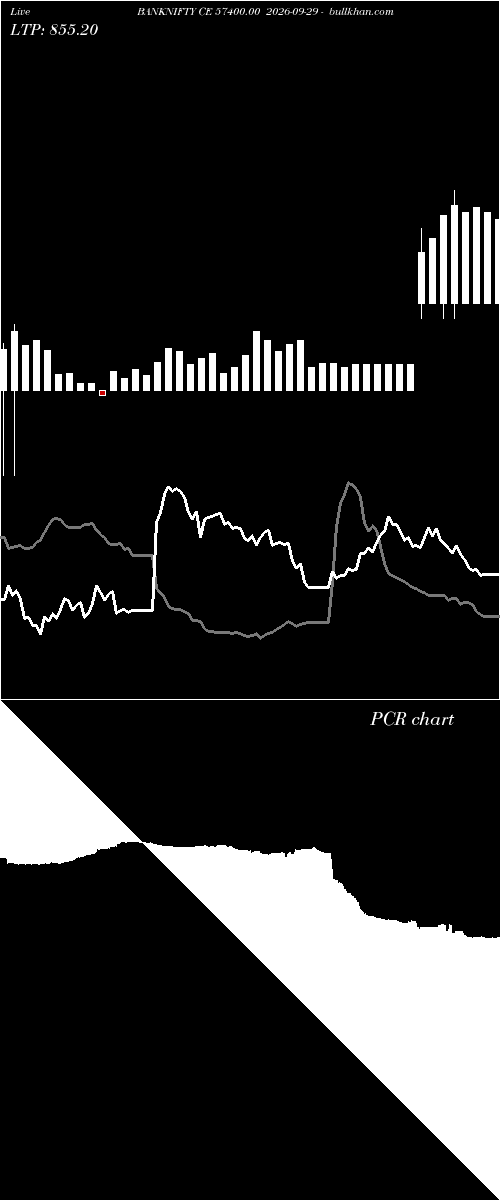  option chart BANKNIFTY CE 57400.00 2026-09-29 