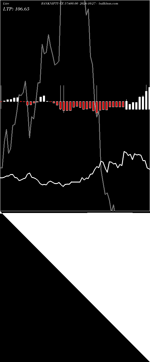  option chart BANKNIFTY CE 57400.00 2026-10-27 