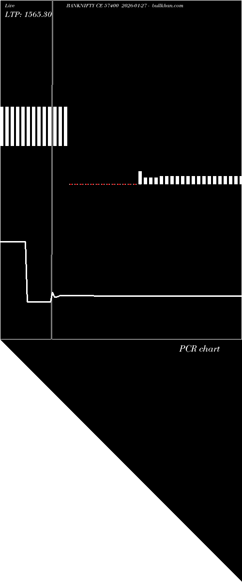  option chart BANKNIFTY CE 57400 2026-01-27 