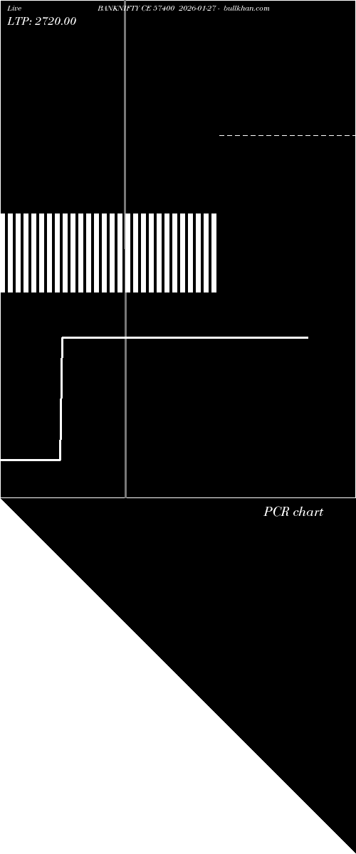  option chart BANKNIFTY CE 57400 2026-01-27 