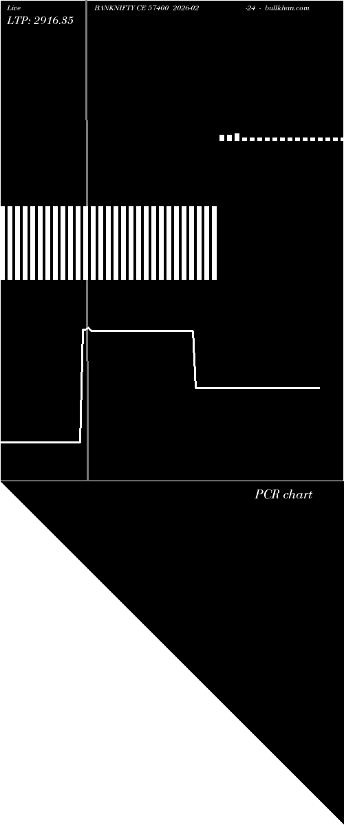  option chart BANKNIFTY CE 57400 2026-02-24 