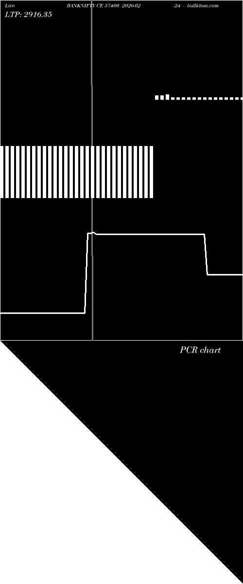  option chart BANKNIFTY CE 57400 2026-02-24 
