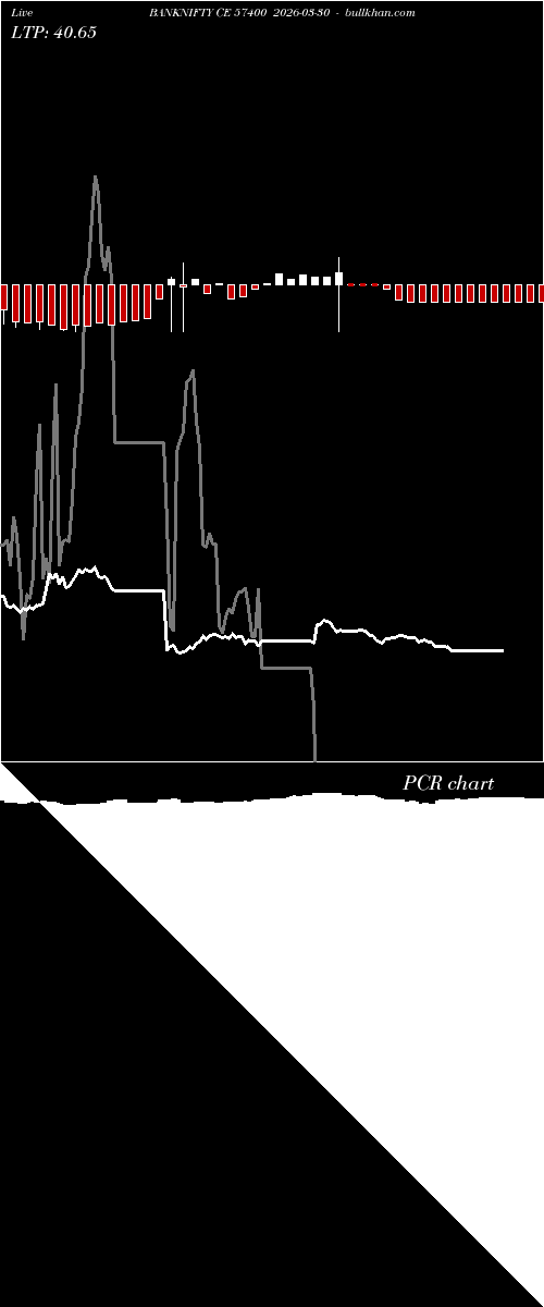  option chart BANKNIFTY CE 57400 2026-03-30 