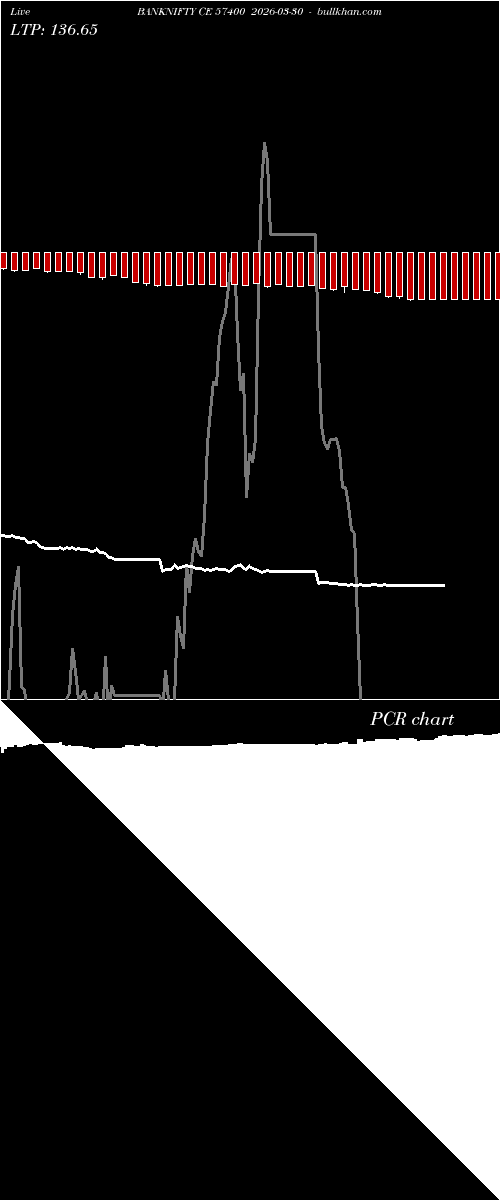  option chart BANKNIFTY CE 57400 2026-03-30 