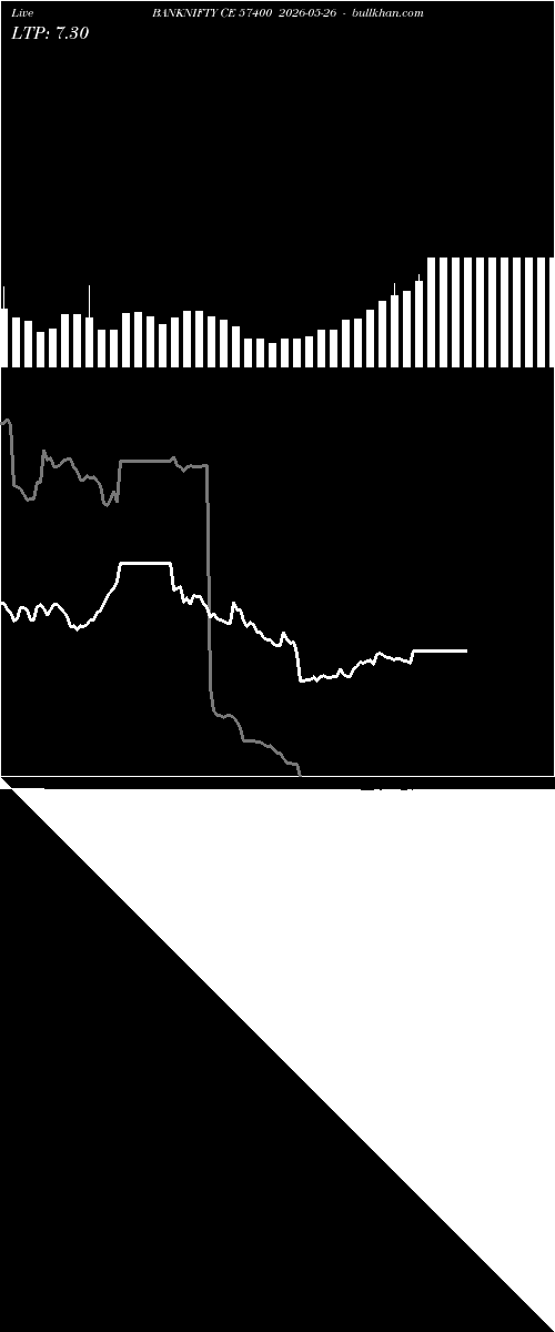  option chart BANKNIFTY CE 57400 2026-05-26 