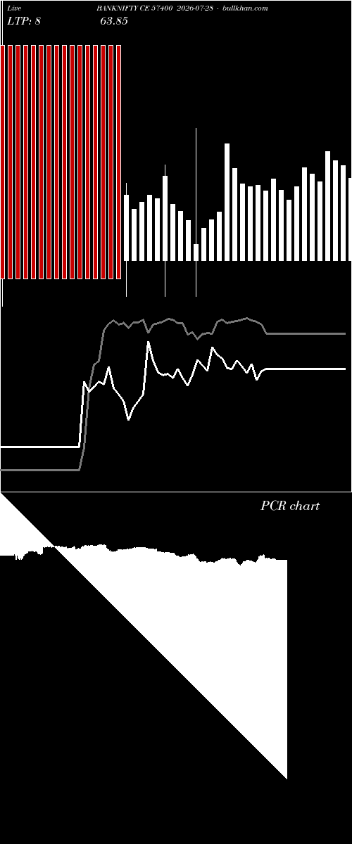  option chart BANKNIFTY CE 57400 2026-07-28 