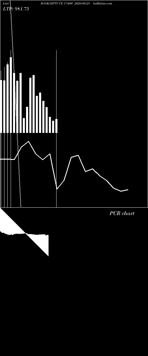  option chart BANKNIFTY CE 57400 2026-08-25 
