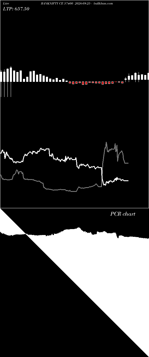  option chart BANKNIFTY CE 57400 2026-08-25 