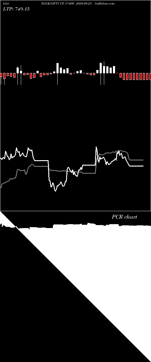  option chart BANKNIFTY CE 57400 2026-08-25 