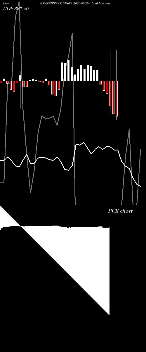  option chart BANKNIFTY CE 57400 2026-09-29 