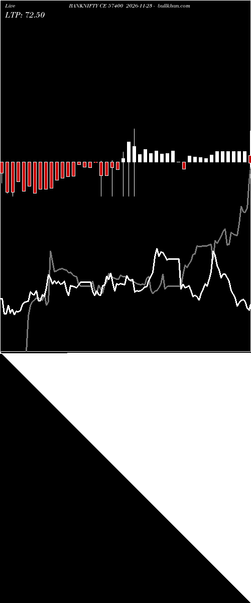  option chart BANKNIFTY CE 57400 2026-11-23 
