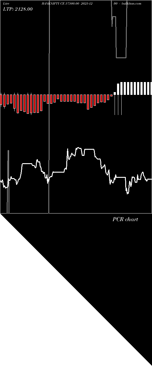  option chart BANKNIFTY CE 57500.00 2025-12-30 