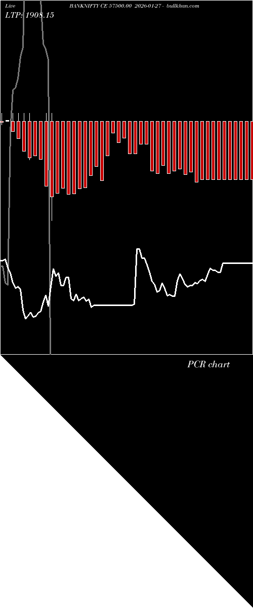  option chart BANKNIFTY CE 57500.00 2026-01-27 