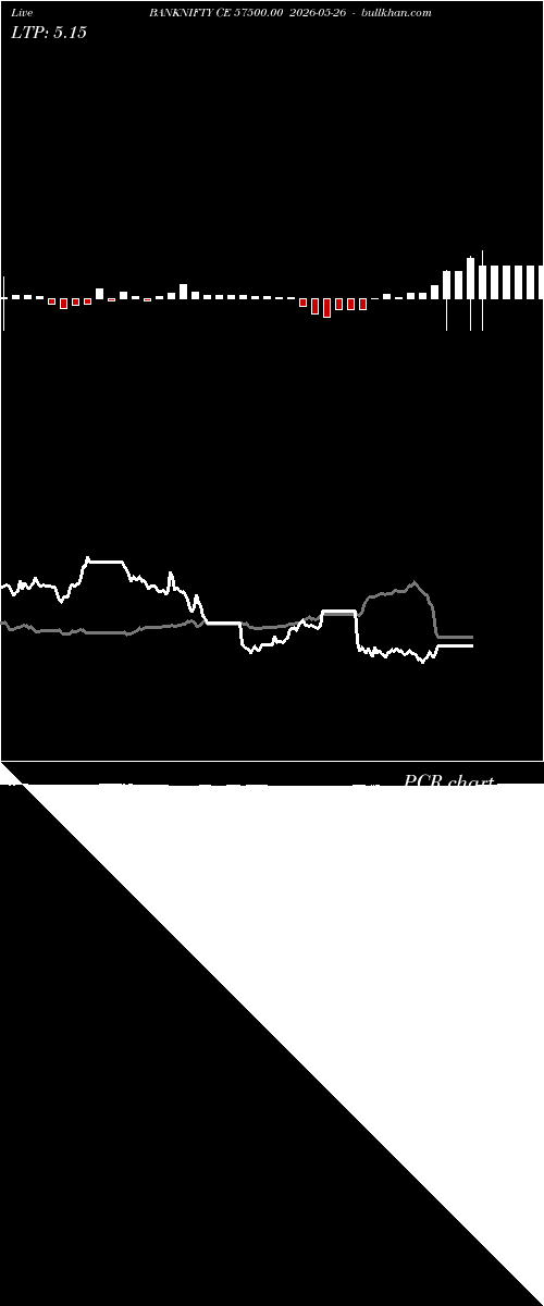  option chart BANKNIFTY CE 57500.00 2026-05-26 