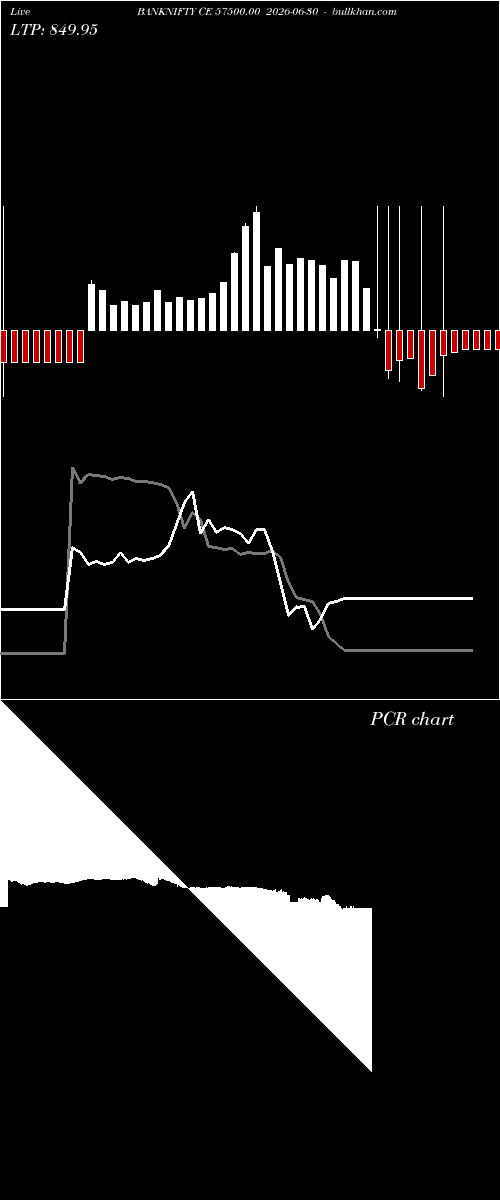  option chart BANKNIFTY CE 57500.00 2026-06-30 