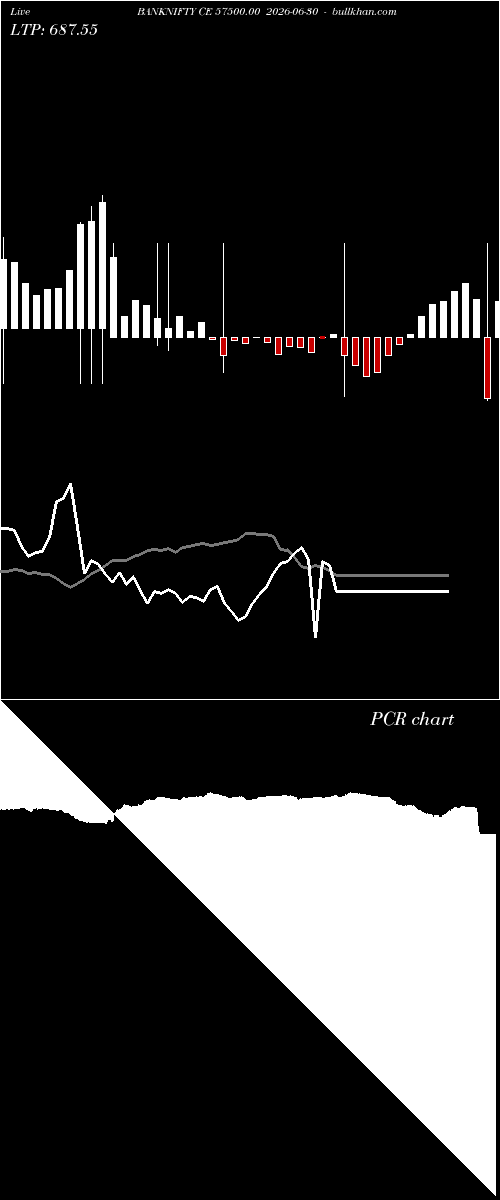  option chart BANKNIFTY CE 57500.00 2026-06-30 