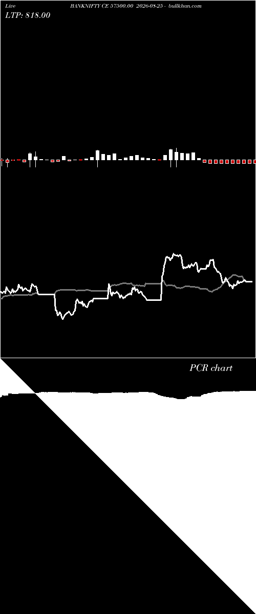  option chart BANKNIFTY CE 57500.00 2026-08-25 