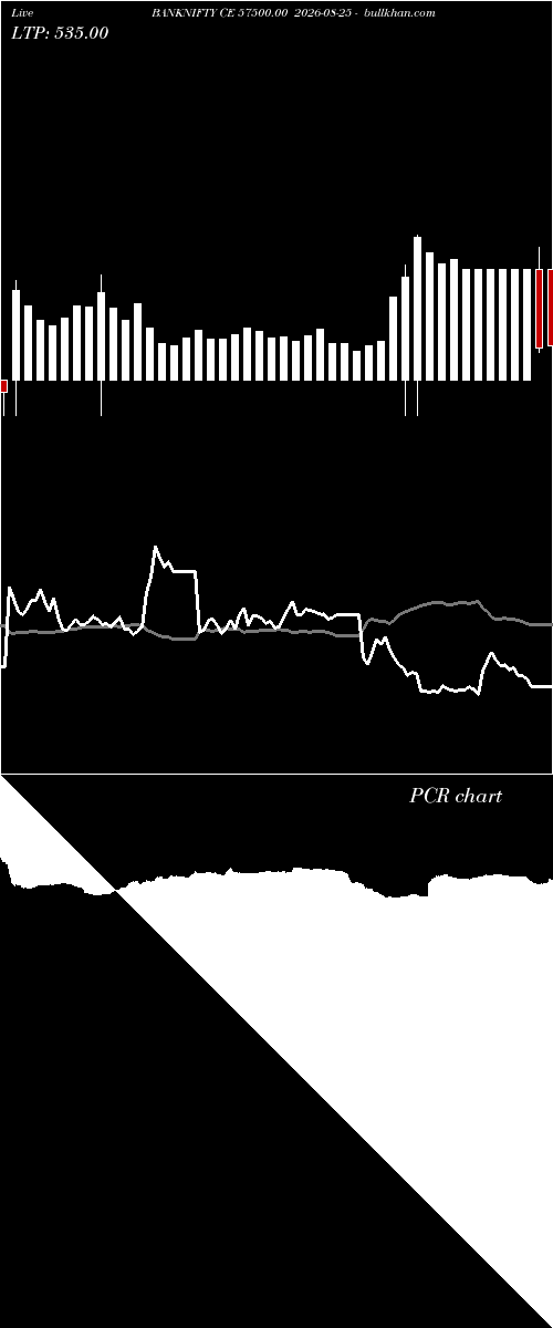  option chart BANKNIFTY CE 57500.00 2026-08-25 