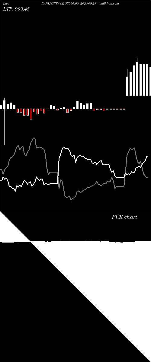  option chart BANKNIFTY CE 57500.00 2026-09-29 