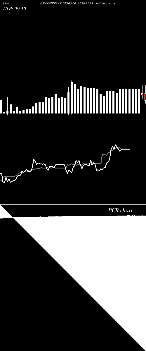  option chart BANKNIFTY CE 57500.00 2026-11-23 